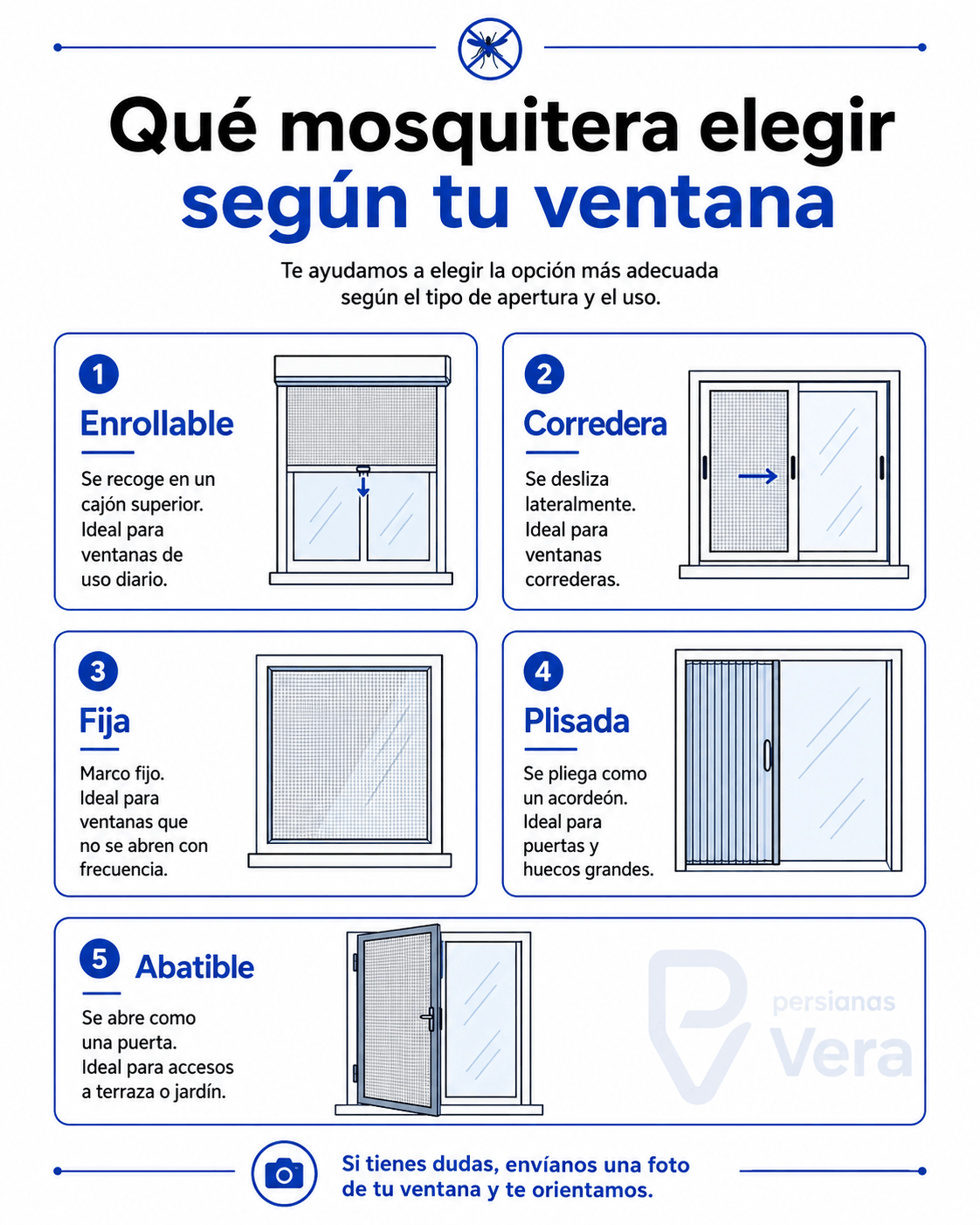 Infografía comparativa: tipos de mosquiteras