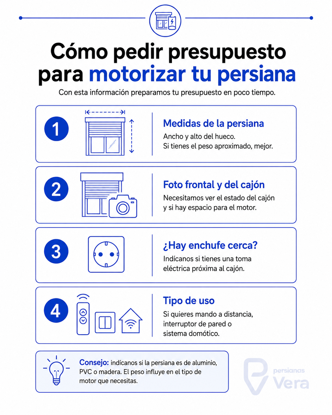 Infografía: cómo pedir presupuesto para motorizar una persiana